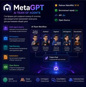 MetaGPT